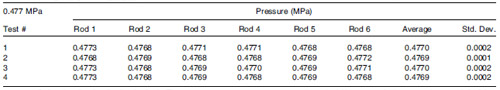 TABLE 1. Results of pressure film verification.