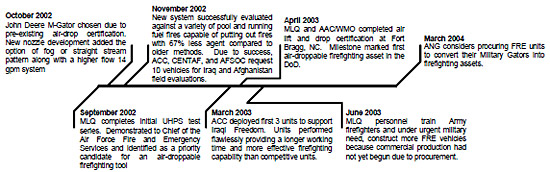 figure 2.2.2