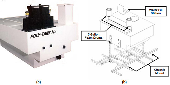 figure 3.3.5