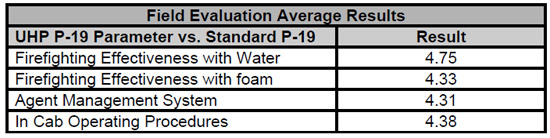 table 5.1.3