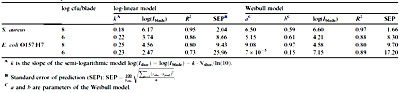 table-2