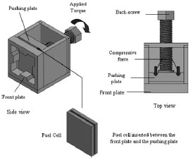 Fig. 3 Design of the compression unit