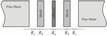 Fig.4. Thermal resistance network for adhesive sample