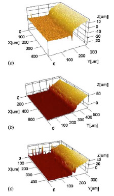 Fig. 9 Indent heights hi caused by pretest compression at a pressure of 150 MPa. The mapped surface for the different high-pressure tests is reported: (a) 32 μm grain size, large contact area, hi≈10 μm, (b) 211 μm grain size, large contact area, hi≈20 μm, and (c) 211 μm grain size, small contact area, hi≈30 μm.