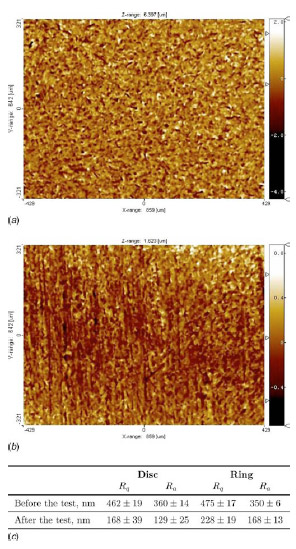 Fig. 10 Surface profiles of the brass sample and surface roughness values for the brass and steel samples before (a) and after (b),the friction test for the 32 μm grain size brass at low pressure. In (c) the average values and the standard deviation of the mean of the surface roughness are reported for each case.