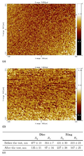 Fig. 16 Surface profiles of the brass sample and surface roughness values for the brass and steel samples before (a) and after (b) the friction test for the 211 μm grain size brass at low pressure. In (c), the average values and the standard deviation of the mean of the surface roughness are reported for each case.