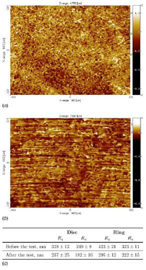 Fig. 18 Surface profiles of the brass sample and surface roughness values for the brass and steel samples before (a) and after (b) the friction test for the 211 μm grain size brass at high pressure. In (c), the average values and the standard deviation of the mean of the surface roughness are reported for each case.