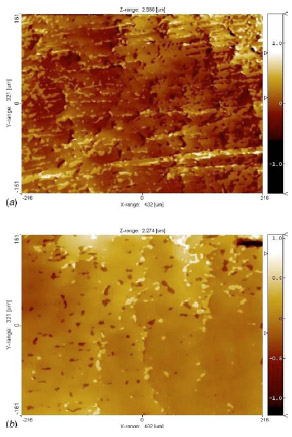 Fig. 20 Surface profiles of the brass sample showing two distinctly different patterns at two locations after the friction test for the small contact area 211 μm grain size brass at high pressure: (a) profile after the test at location 1 and (b) profile after the test at location 2