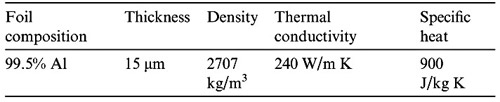 Table 2. Aluminium gasket properties (at 100 C) [8].