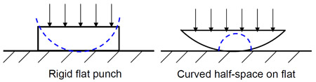 figure 3.1