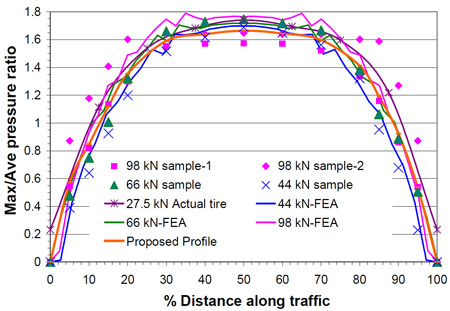 fig 3.10