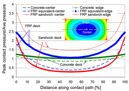 fig 3.4