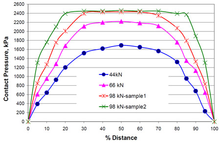 fig 3.8