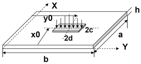 fig 4.19