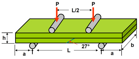 fig 4.21