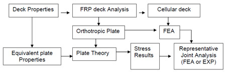 fig 4.22