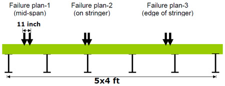 fig 5.15