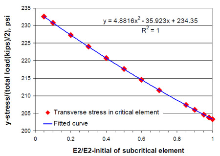 fig 6.12