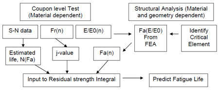 fig 6.13