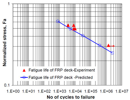 fig 6.16