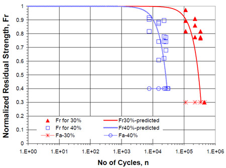 fig 6.7