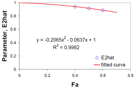 fig 6.9