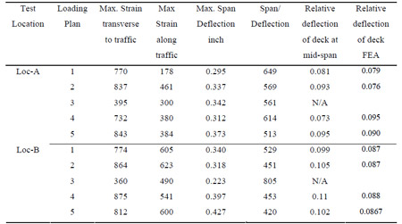 table 5.1