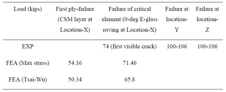 table 6.1