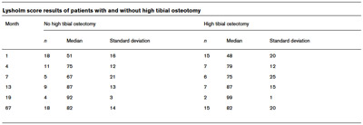 table 4