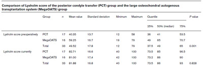 table 6