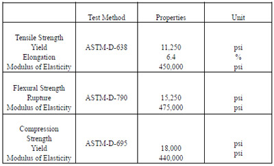 appendix a