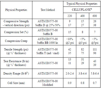 appendix b