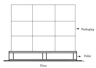 figure 2.1