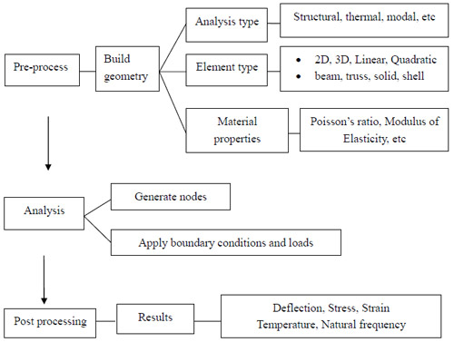 figure 2.3