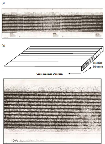 figure 3.10