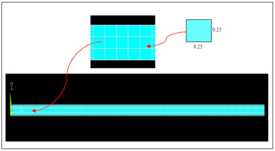 figure 3.7