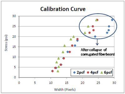 figure 4.1