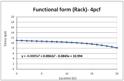 figure 4.10