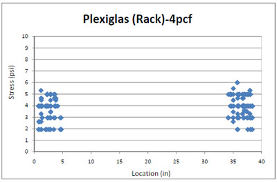 figure 4.11