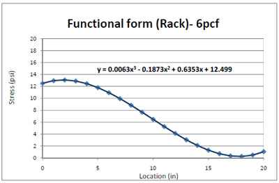 figure 4.14