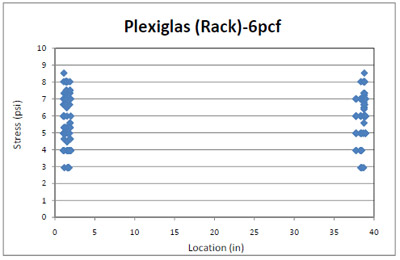 figure 4.15