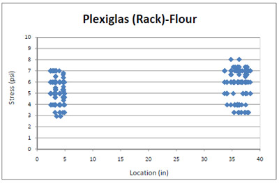 figure 4.17