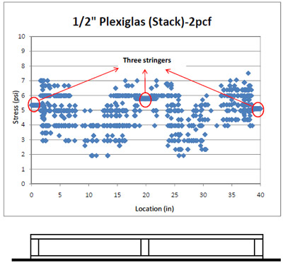 figure 4.18