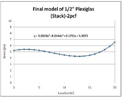 figure 4.19