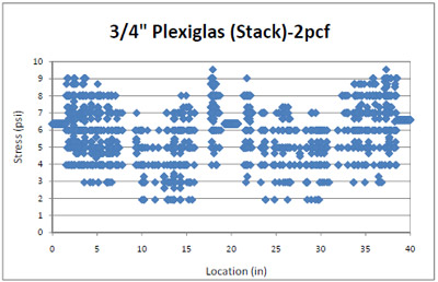 figure 4.20