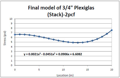 figure 4.21