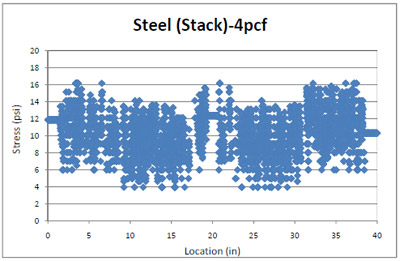 figure 4.22