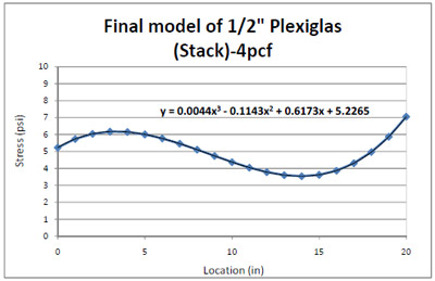 figure 4.25