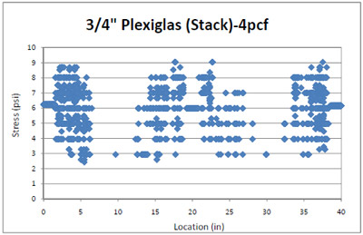 figure 4.26