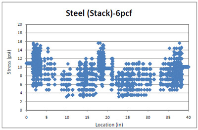 figure 4.28